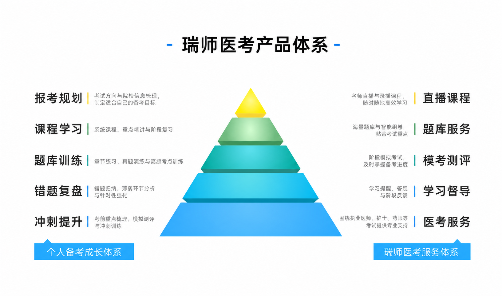 瑞师医考