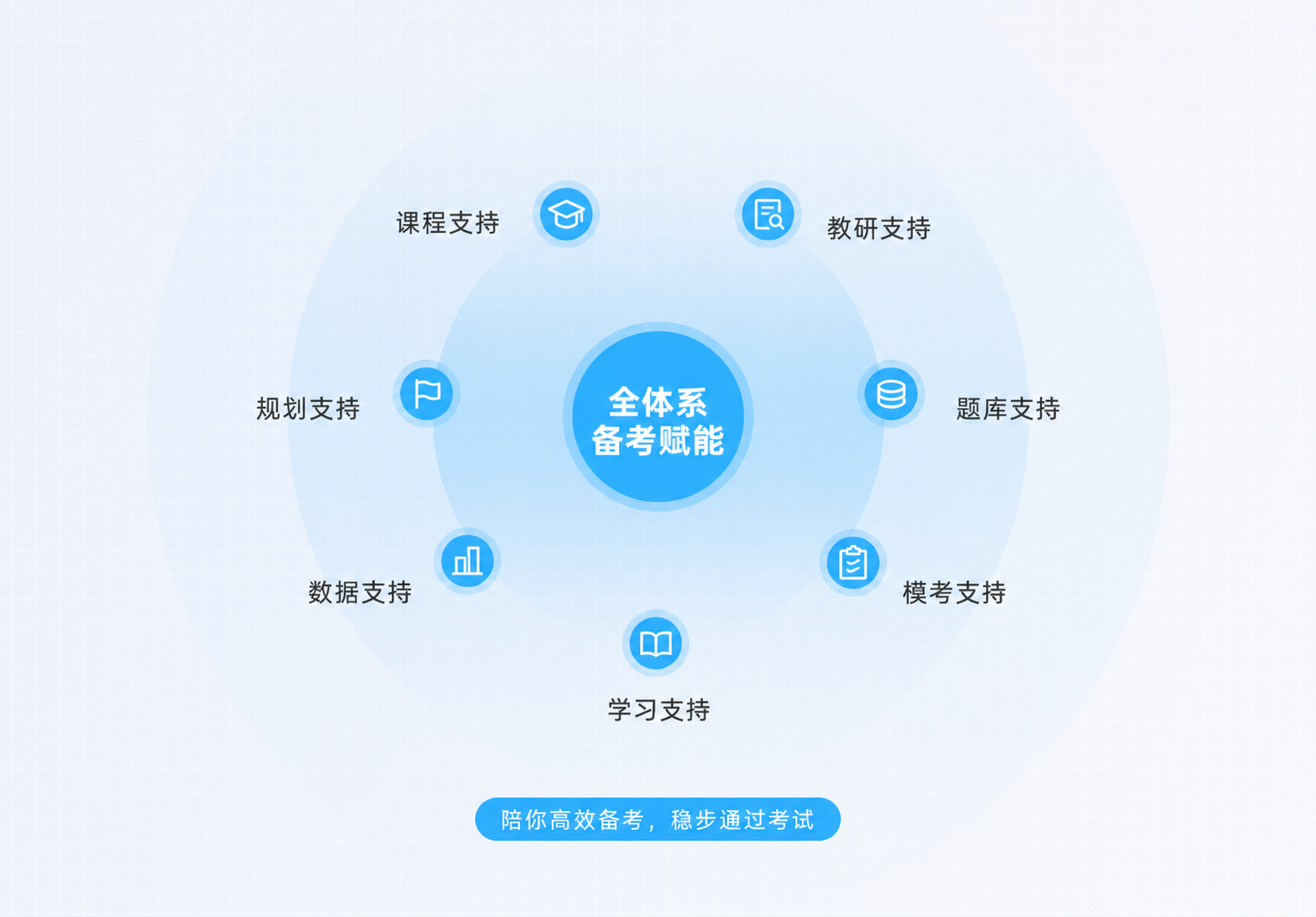 瑞师医考