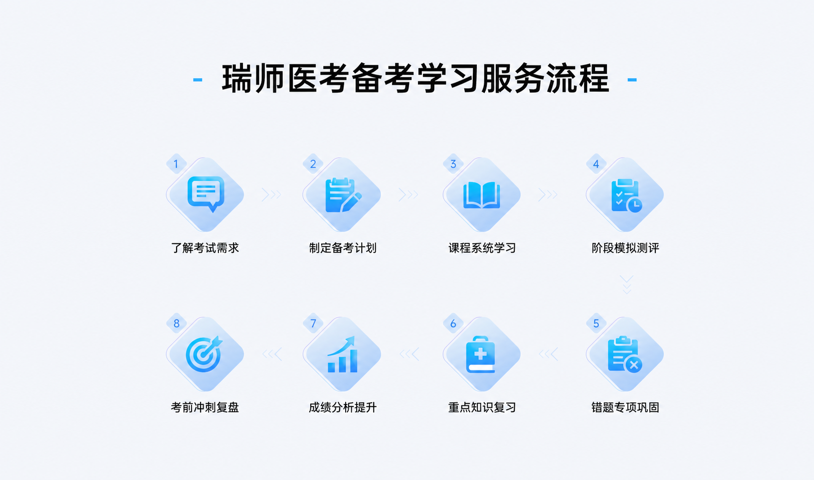 瑞师医考
