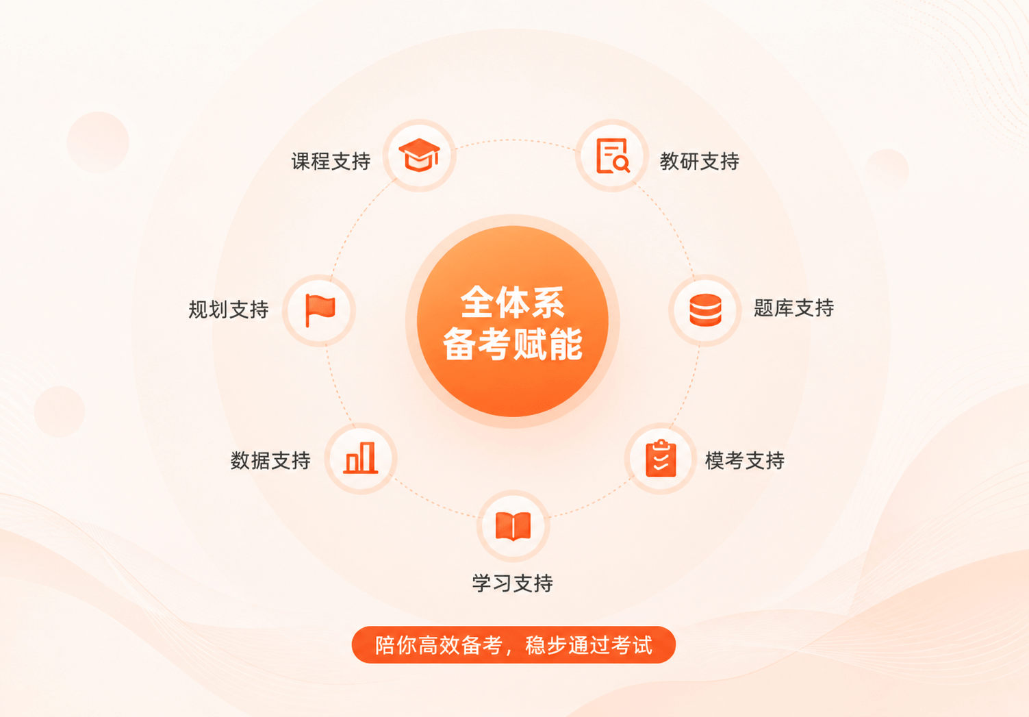 易过全体系备考赋能